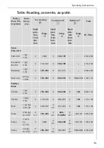 Предварительный просмотр 35 страницы AEG COMPETENCE B4100-1 User Instructions