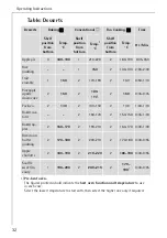 Preview for 32 page of AEG COMPETENCE B4140-1 User Instructions