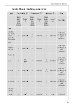 Preview for 35 page of AEG COMPETENCE B4140-1 User Instructions