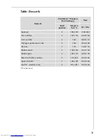 Предварительный просмотр 33 страницы AEG COMPETENCE B5741-4 User Information