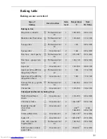 Предварительный просмотр 31 страницы AEG COMPETENCE B5742-4 User Information