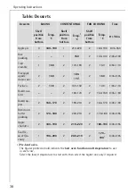 Предварительный просмотр 38 страницы AEG COMPETENCE B6100-1 User Instructions