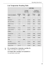 Предварительный просмотр 49 страницы AEG COMPETENCE B6100-1 User Instructions