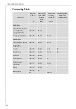 Предварительный просмотр 54 страницы AEG COMPETENCE B6100-1 User Instructions