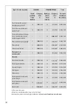 Preview for 36 page of AEG COMPETENCE B6142-1 Operating Instructions Manual