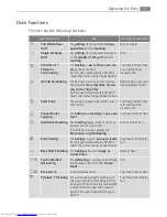 Preview for 17 page of AEG COMPETENCE B8871-4 User Manual