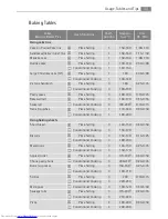 Preview for 33 page of AEG COMPETENCE B8871-4 User Manual