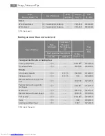 Preview for 34 page of AEG COMPETENCE B8871-4 User Manual