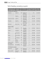 Preview for 40 page of AEG COMPETENCE B8871-4 User Manual