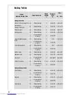 Предварительный просмотр 32 страницы AEG COMPETENCE B8879-4 User Information