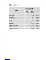 Предварительный просмотр 36 страницы AEG COMPETENCE B8879-4 User Information