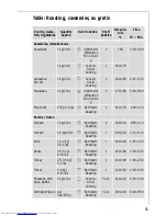 Предварительный просмотр 41 страницы AEG COMPETENCE B8879-4 User Information