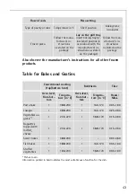 Preview for 43 page of AEG COMPETENCE B8920-1-M Installation And Operating Instructions Manual