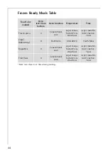 Preview for 44 page of AEG COMPETENCE B8920-1-M Installation And Operating Instructions Manual