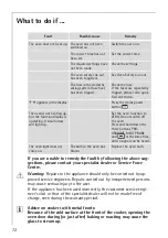 Preview for 72 page of AEG COMPETENCE B8920-1-M Installation And Operating Instructions Manual