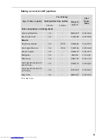 Preview for 43 page of AEG COMPETENCE B8920-1 Installation And Operating Instructions Manual