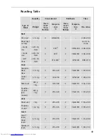 Preview for 49 page of AEG COMPETENCE B8920-1 Installation And Operating Instructions Manual