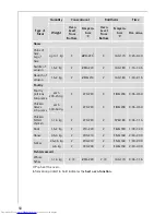 Preview for 50 page of AEG COMPETENCE B8920-1 Installation And Operating Instructions Manual
