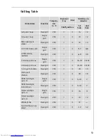 Preview for 53 page of AEG COMPETENCE B8920-1 Installation And Operating Instructions Manual