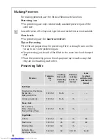 Preview for 58 page of AEG COMPETENCE B8920-1 Installation And Operating Instructions Manual