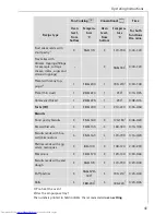 Предварительный просмотр 41 страницы AEG COMPETENCE B8920 Operating And Installation Instructions