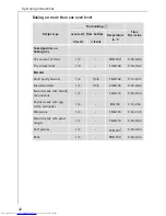 Предварительный просмотр 42 страницы AEG COMPETENCE B8920 Operating And Installation Instructions