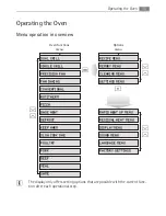 Preview for 15 page of AEG Competence B9879-4 User Manual