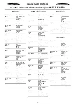 Предварительный просмотр 32 страницы AEG COMPETENCE D2160 Operating And Installation Instructions