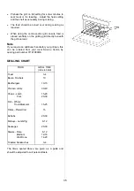 Предварительный просмотр 35 страницы AEG COMPETENCE  D8100-1 Operating Instructions Manual