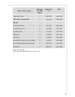 Preview for 21 page of AEG COMPETENCE E1000-2 Operating Instructions Manual