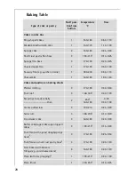 Предварительный просмотр 28 страницы AEG COMPETENCE E1100-2 User Instructions