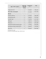 Предварительный просмотр 29 страницы AEG COMPETENCE E1100-2 User Instructions