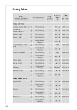 Предварительный просмотр 28 страницы AEG Competence E2191-4 User Information