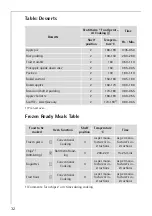 Предварительный просмотр 32 страницы AEG Competence E2191-4 User Information
