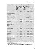 Предварительный просмотр 31 страницы AEG COMPETENCE E4100-1 User Instructions