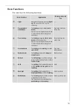 Preview for 15 page of AEG COMPETENCE E4101-4 Operating Instructions Manual