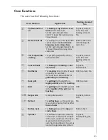 Preview for 21 page of AEG COMPETENCE E8871-4 Operating Instructions Manual