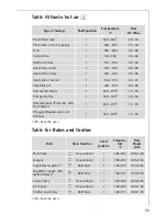 Preview for 43 page of AEG COMPETENCE E8871-4 Operating Instructions Manual