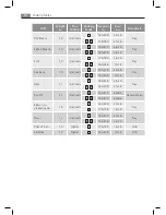 Preview for 14 page of AEG COMPETENCE KB68004-5-M User Manual