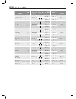 Preview for 34 page of AEG COMPETENCE KB68004-5-M User Manual