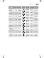 Preview for 35 page of AEG COMPETENCE KB68004-5-M User Manual