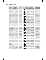 Preview for 36 page of AEG COMPETENCE KB68004-5-M User Manual