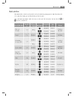 Preview for 75 page of AEG COMPETENCE KB68004-5-M User Manual