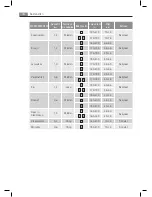 Preview for 76 page of AEG COMPETENCE KB68004-5-M User Manual