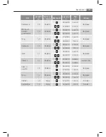 Preview for 77 page of AEG COMPETENCE KB68004-5-M User Manual