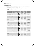 Preview for 96 page of AEG COMPETENCE KB68004-5-M User Manual