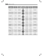 Preview for 98 page of AEG COMPETENCE KB68004-5-M User Manual