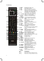 Preview for 5 page of AEG CTV 4950 Manual