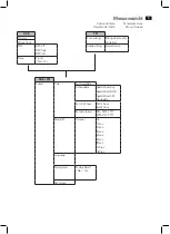 Preview for 5 page of AEG DAB 4138 Instruction Manual