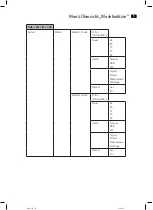 Preview for 5 page of AEG DAB+ 4158 Instruction Manual